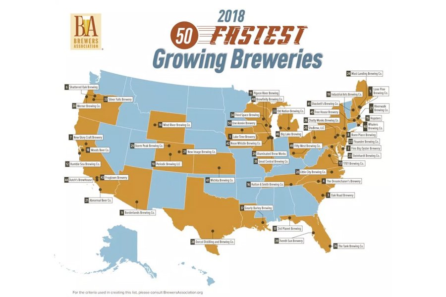 fast-growing-breweries.jpg