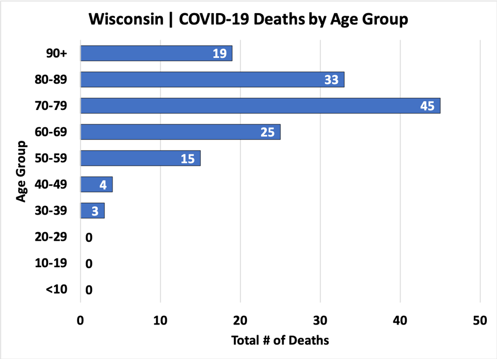 chart-deathsbyage-04122020.png
