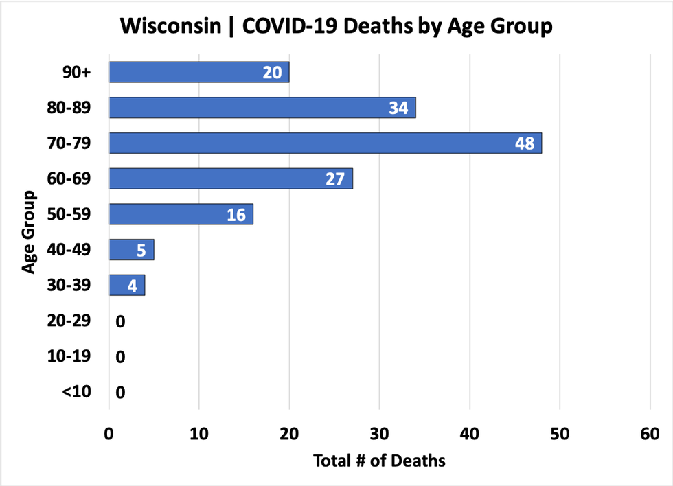 chart-deathsbyage-04132020.png