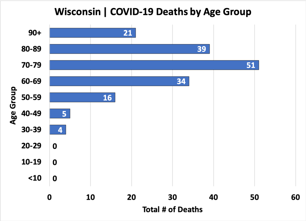chart-deathsbyage-04142020.png
