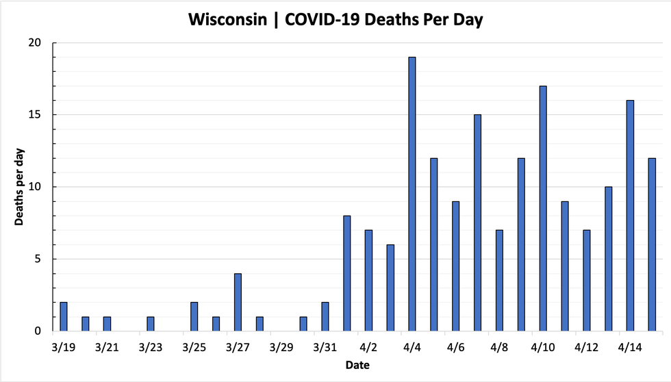 chart-deaths-04152020.png