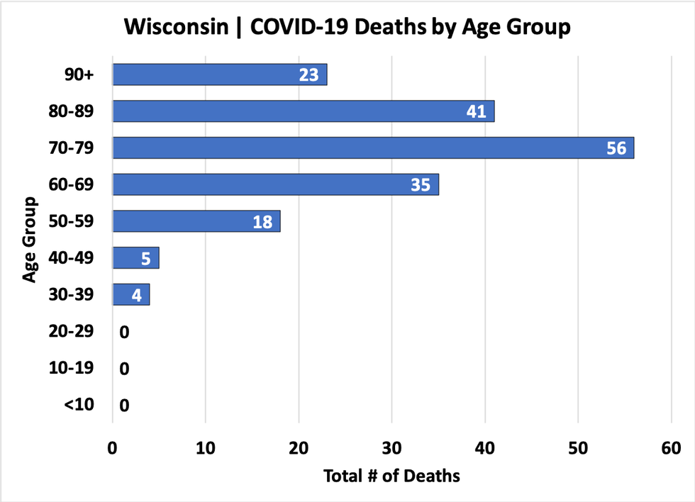 chart-deathsbyage-04152020.png