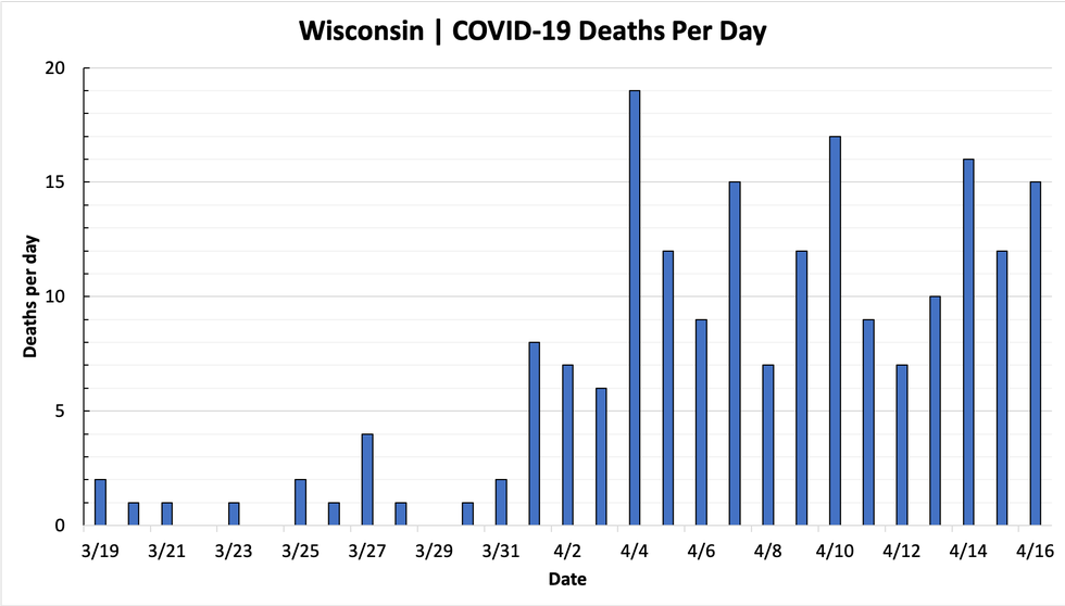 chart-deaths-04162020.png