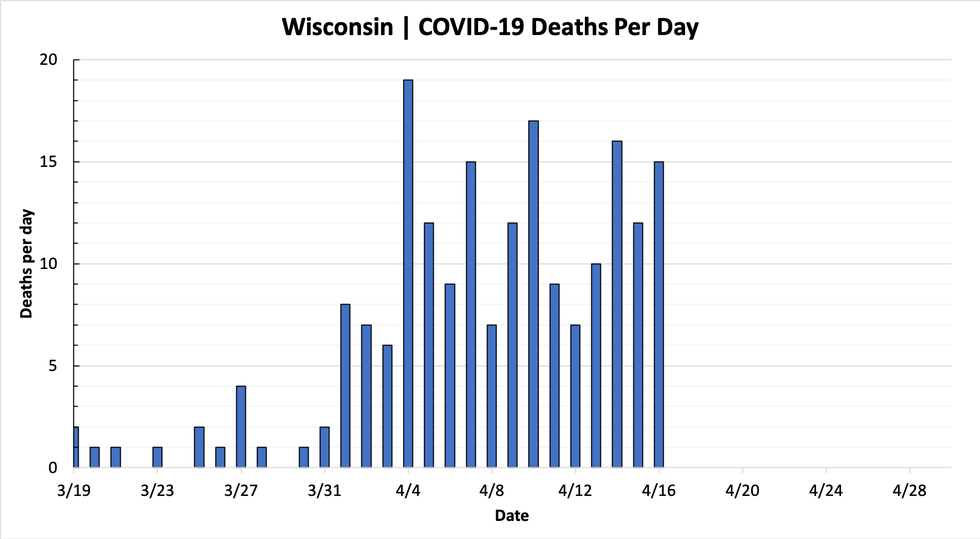 chart-deaths-04172020.png