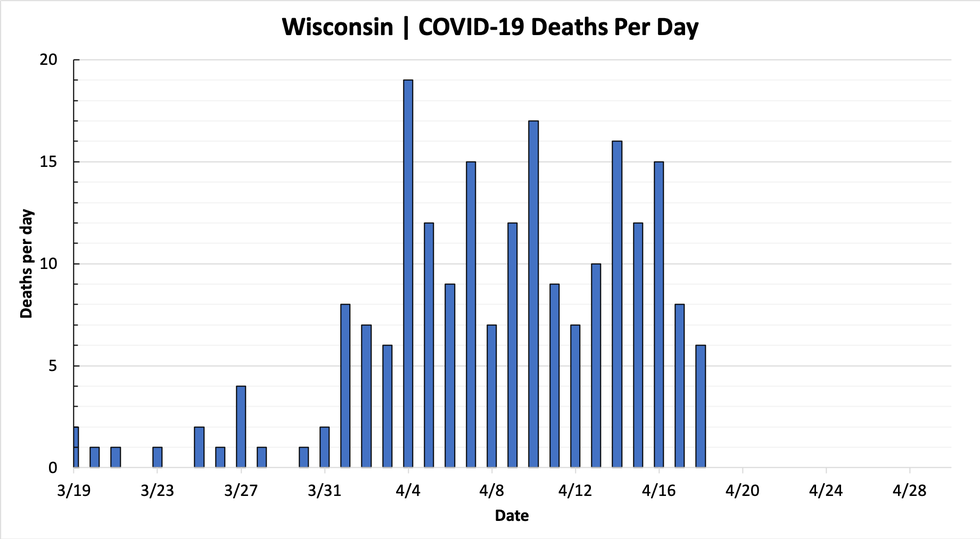 covid cases in us today in 24 hours