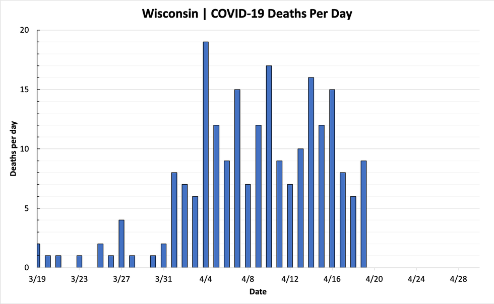 chart-deaths-04192020.png