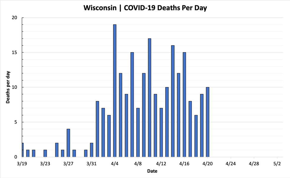 chart-deaths-04202020.png