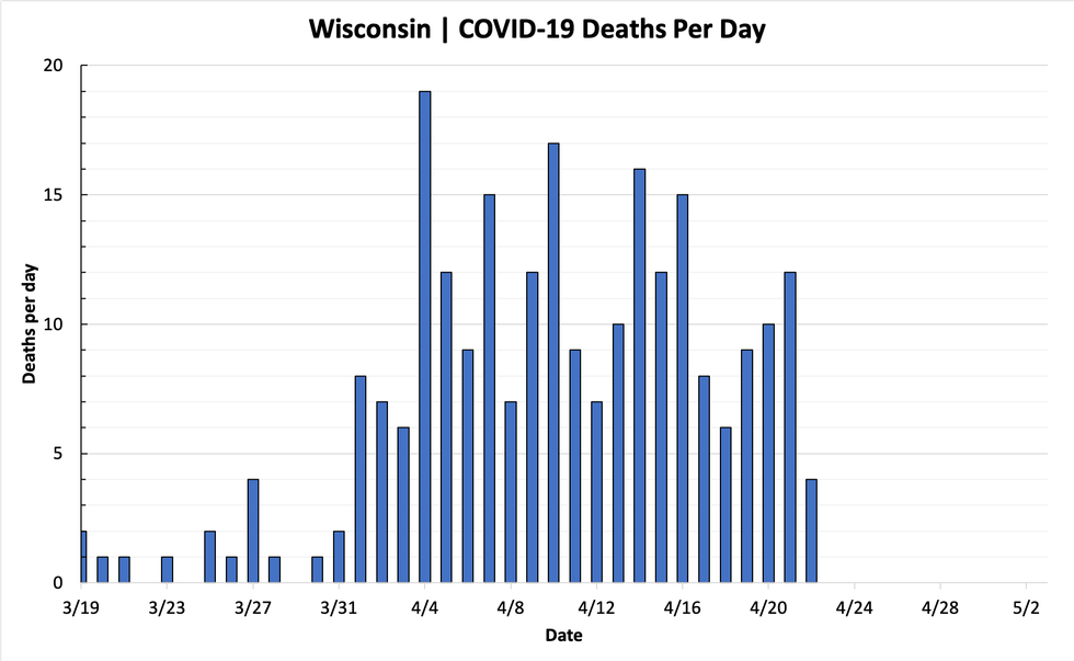 chart-deaths-04222020.png