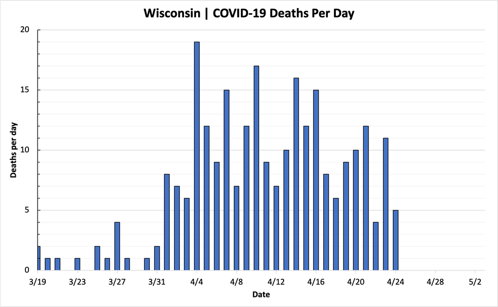 Brown County Continues Sharp Increase in COVID-19 Cases - Shepherd Express