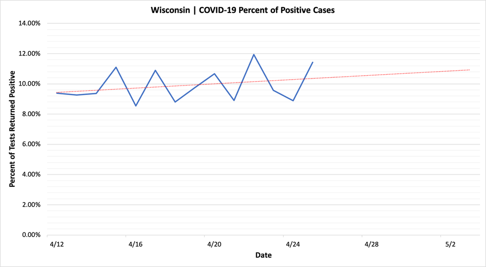 percent_positive_cases_04252020.png