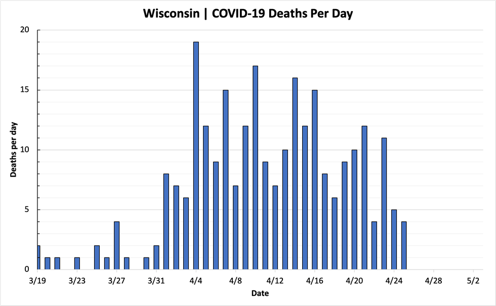 chart-deaths-04252020.png