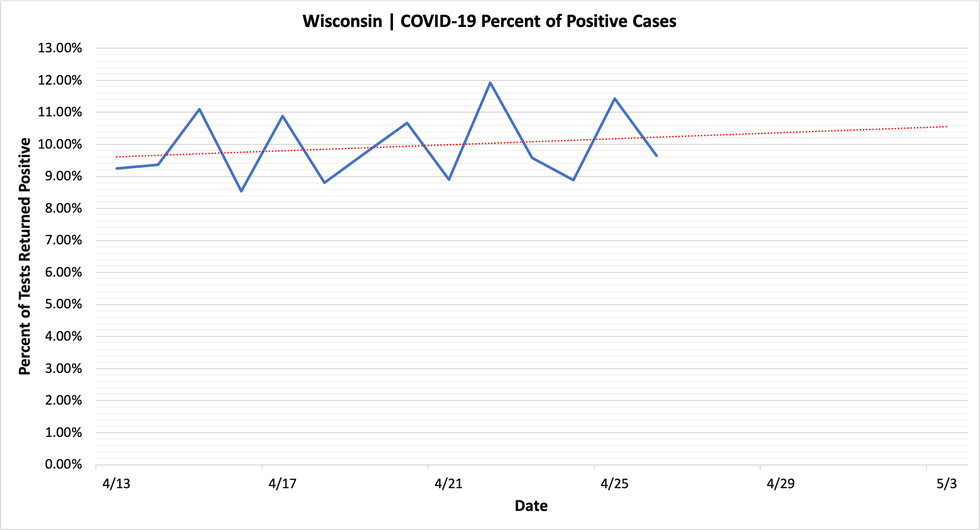 percent_positive_cases_04262020.png