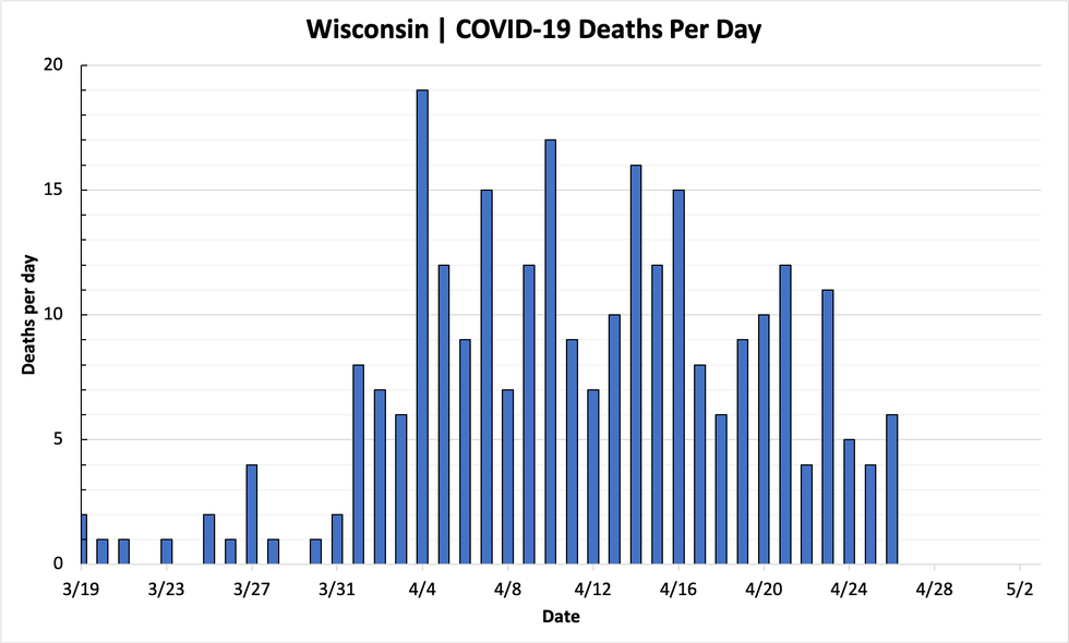 chart-deaths-04262020.png