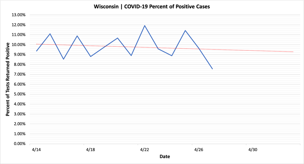 percent_positive_cases_04272020.png