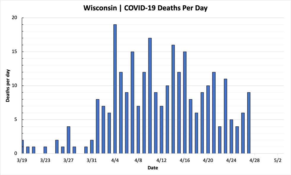 chart-deaths-04272020.png