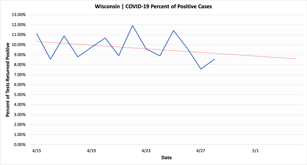 percent_positive_cases_04282020.png