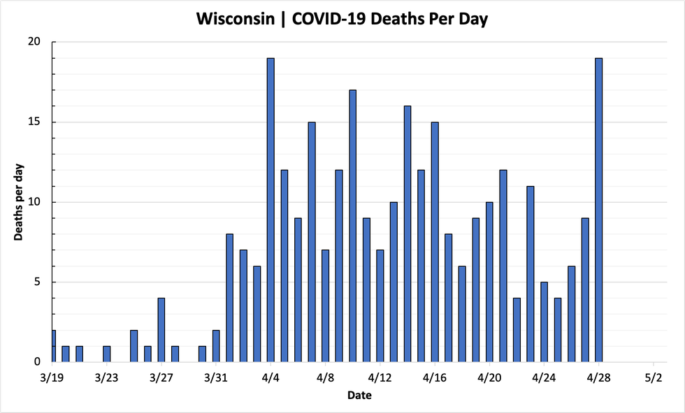 chart-deaths-04282020.png