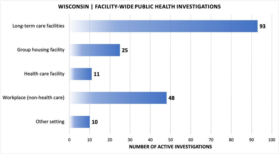 04292020_wi_facilitywideinvestigations.png