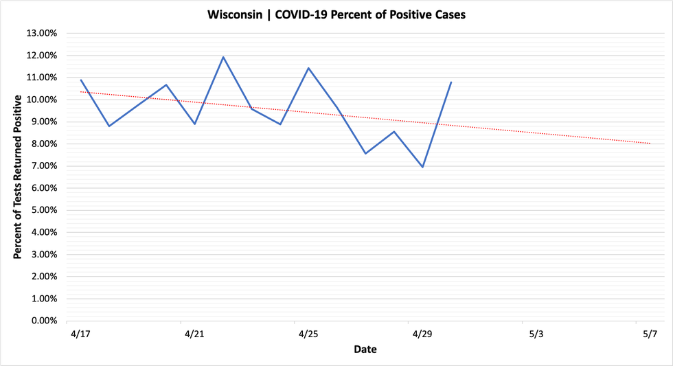 percent_positive_cases_04302020.png