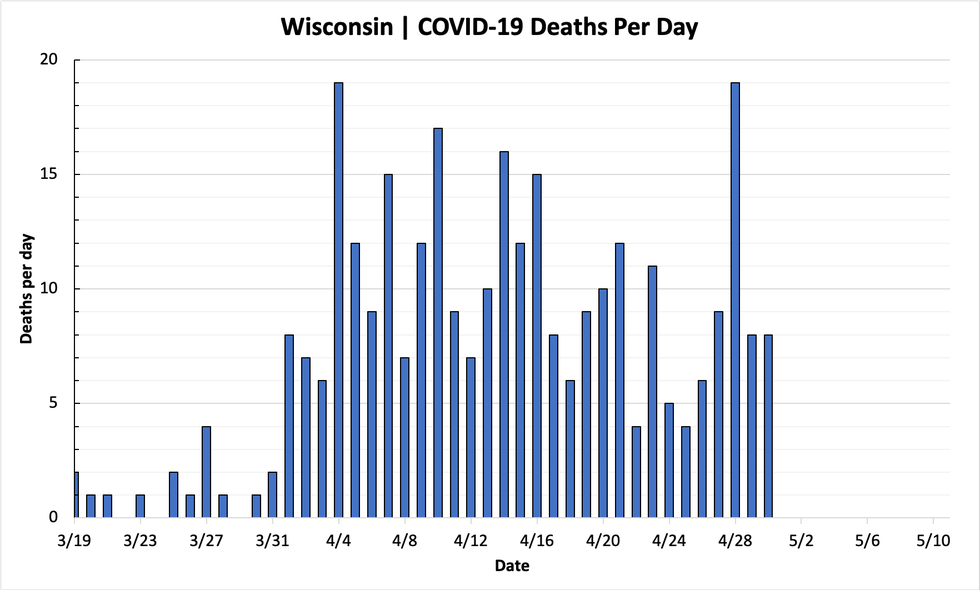 chart-deaths-04302020.png