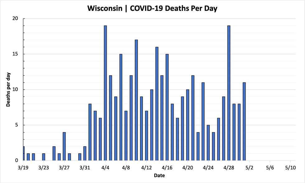 chart-deaths-05012020.png