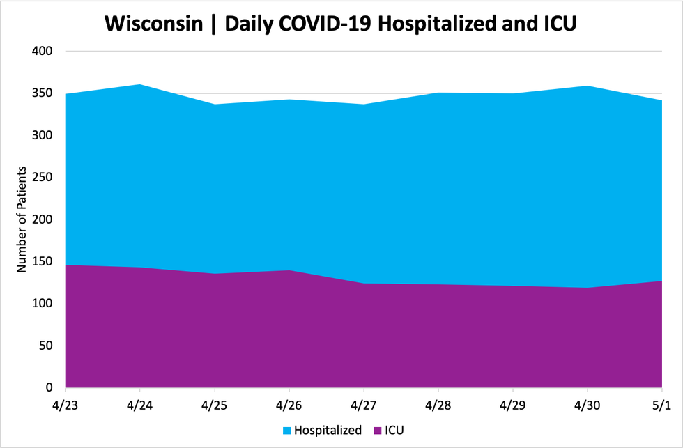 hospitalizedandicu_05012020.png