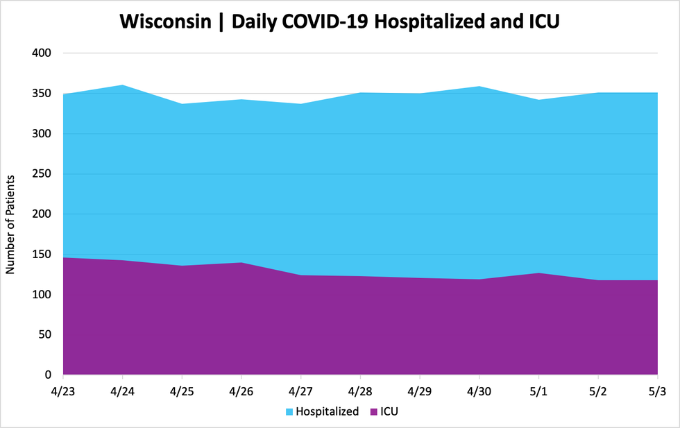 hospitalizedandicu_05032020.png