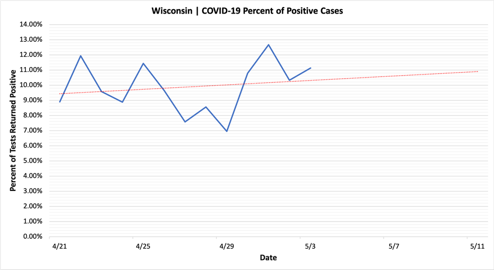 percent_positive_cases_05032020.png