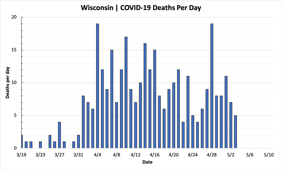 chart-deaths-05032020.png