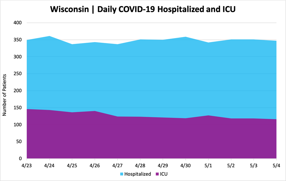 hospitalizedandicu_05042020.png