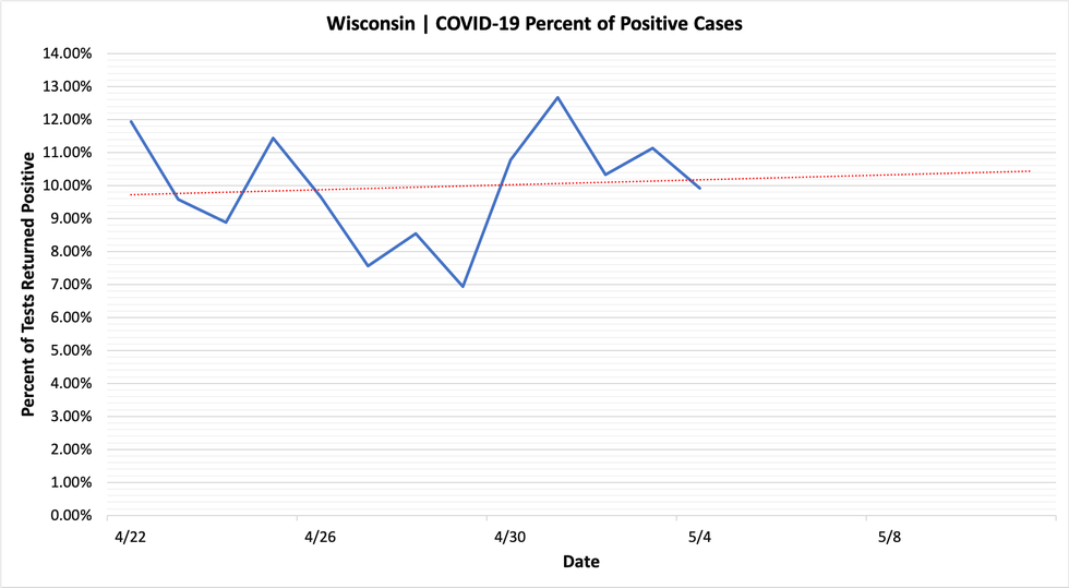 percent_positive_cases_05042020.png