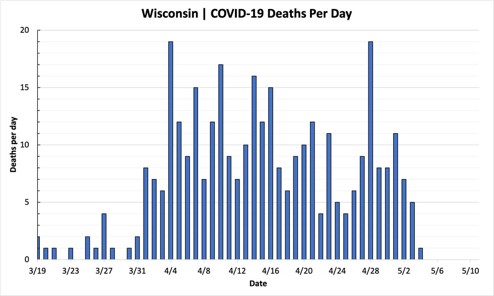 chart-deaths-05042020.png