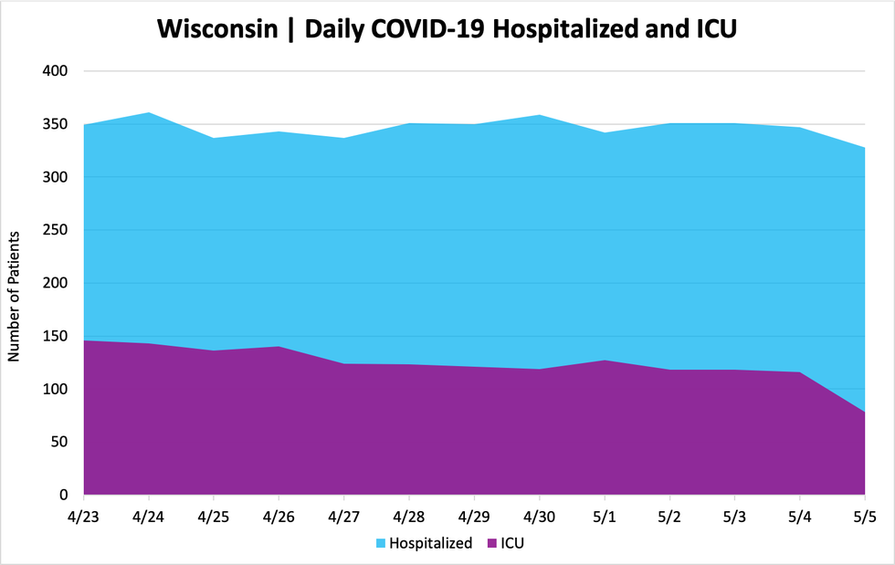 hospitalizedandicu_05052020.png