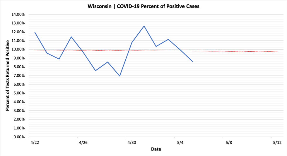 percent_positive_cases_05052020.png