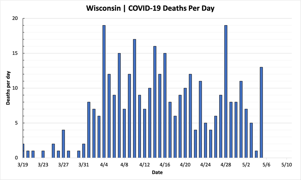 chart-deaths-05052020.png