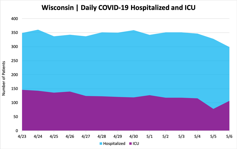 hospitalizedandicu_05062020.png