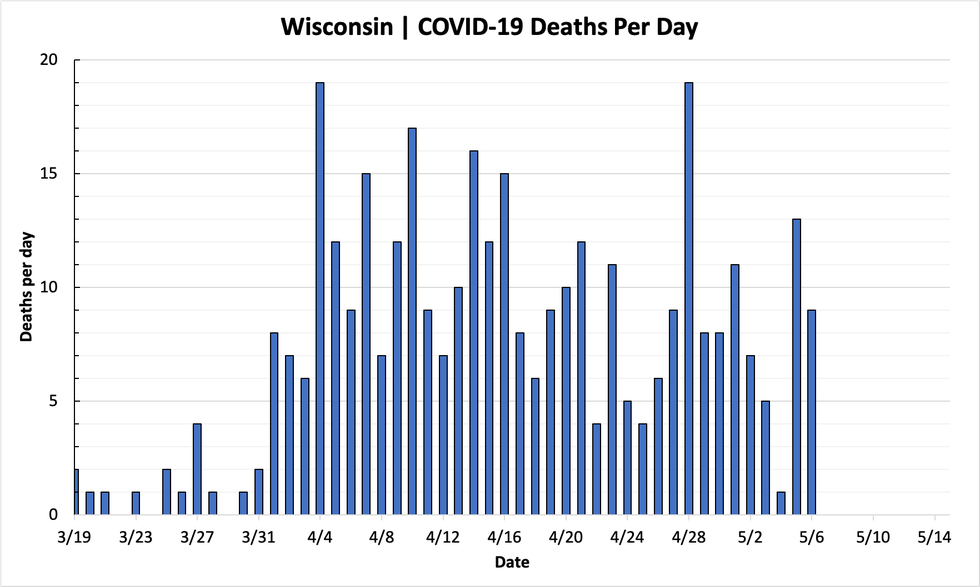 chart-deaths-05062020.png