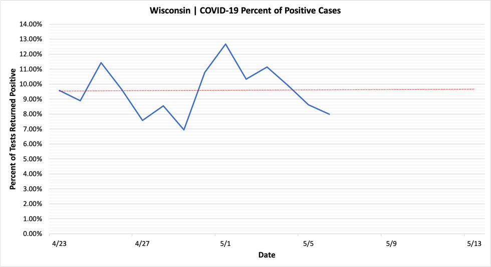 percent_positive_cases_05062020.png