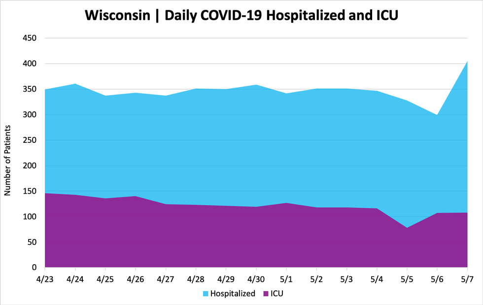 314 New COVID19 Cases in Wisconsin, 12 Deaths Shepherd