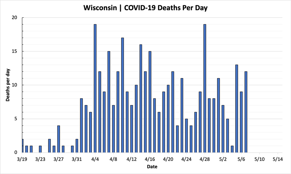 chart-deaths-05072020.png