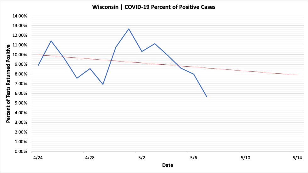 percent_positive_cases_05072020.png