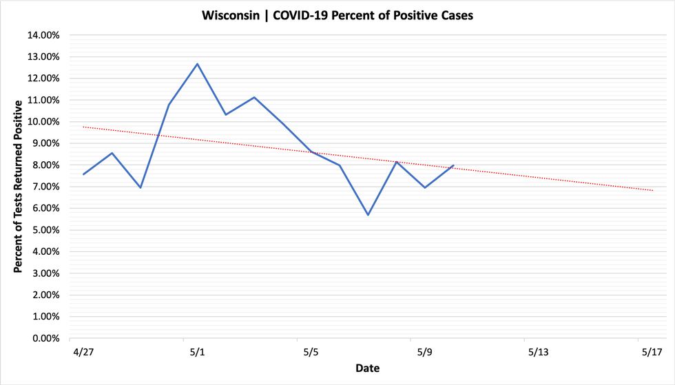 percent_positive_cases_05102020.png