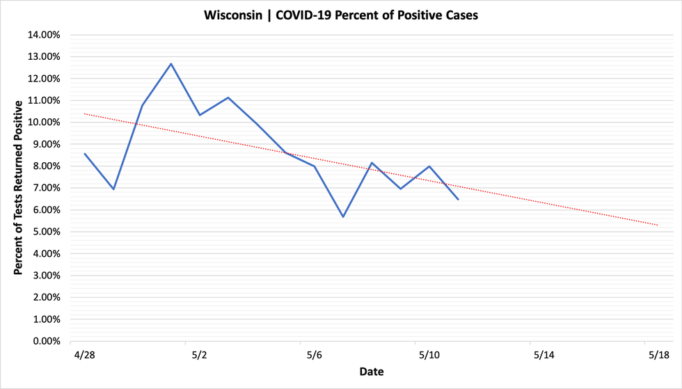 percent_positive_cases_05112020.png