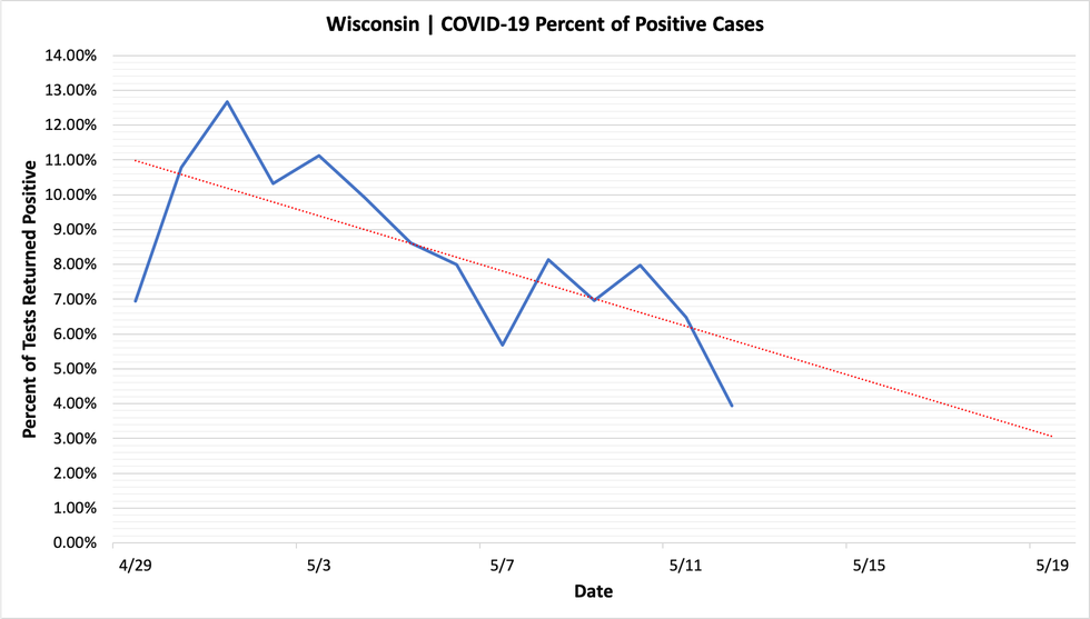 percent_positive_cases_05122020.png