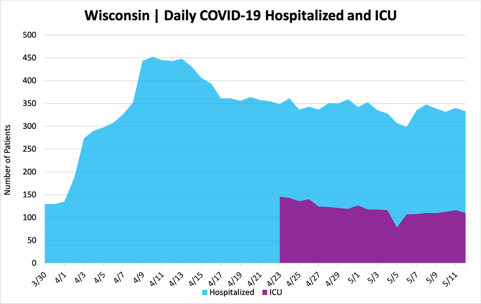 hospitalizedandicu_05122020.png