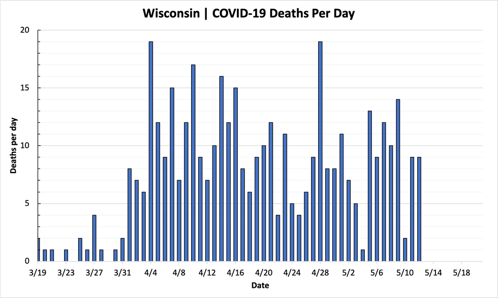 chart-deaths-05122020.png