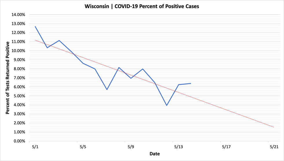 percent_positive_cases_05142020.png