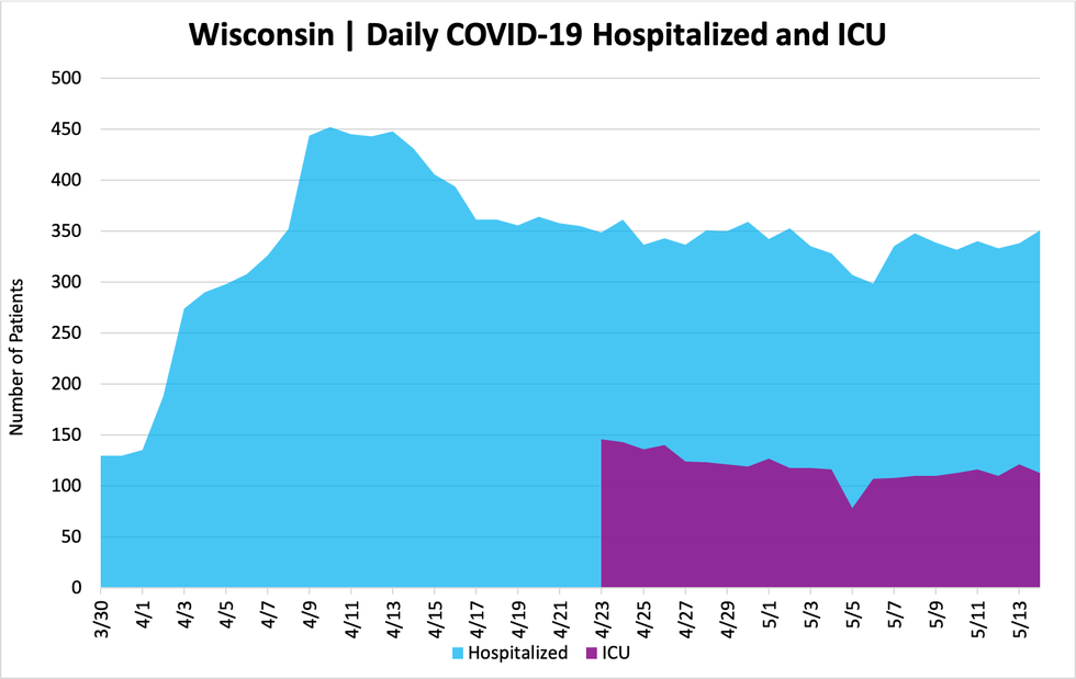 hospitalizedandicu_05142020.png