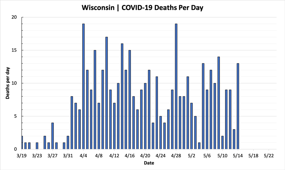 chart-deaths-05142020.png