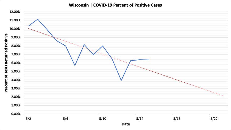 percent_positive_cases_05152020.png